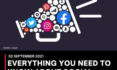 EVERYTHING YOU NEED TO KNOW ABOUT SOCIAL MEDIA MARKETING