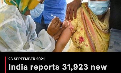 India reports 31,923 new Covid-19 cases, 282 deaths