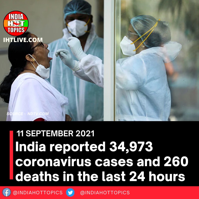 India reported 34,973 coronavirus cases and 260 deaths in the lsat 24 hours