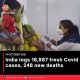 India logs 18,987 fresh Covid cases, 246 new deaths