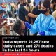 India reports 21,257 new daily cases and 271 deaths in the last 24 hours
