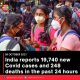India reports 19,740 new Covid cases and 248 deaths in the past 24 hours