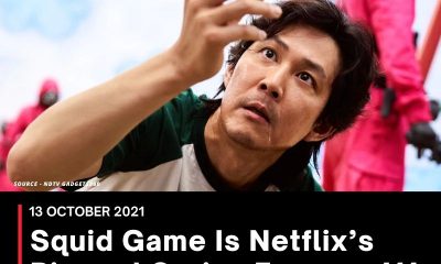 Squid Game Is Netflix’s Biggest Series Ever, as 111 Million Viewers Tune In