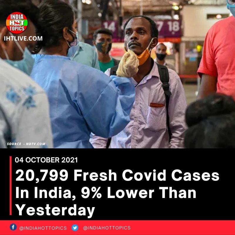 20,799 Fresh Covid Cases In India, 9% Lower Than Yesterday