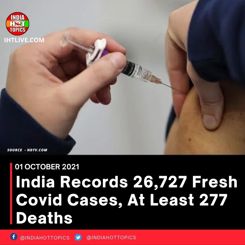 India Records 26,727 Fresh Covid Cases, At Least 277 Deaths