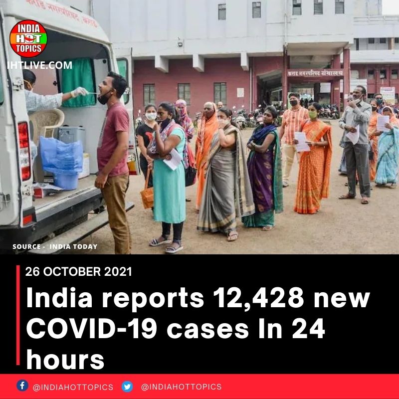 India reports 12,428 new COVID-19 cases In 24 hours