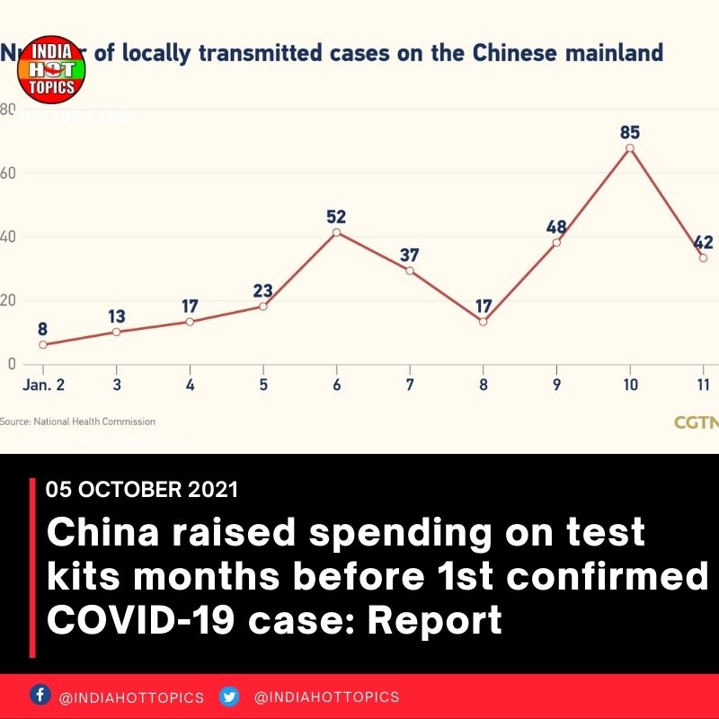 China raised spending on test kits months before 1st confirmed COVID-19 case: Report