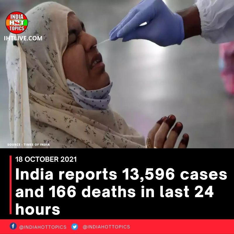 India reports 13,596 cases and 166 deaths in last 24 hours