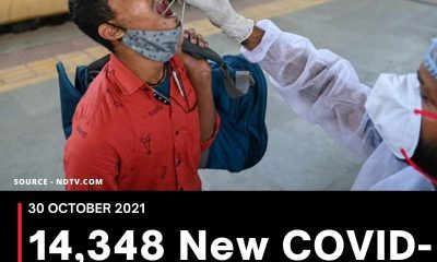 14,348 New COVID-19 Cases In India