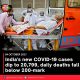 India’s new COVID-19 cases dip to 20,799, daily deaths fall below 200-mark