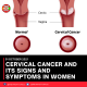 CERVICAL CANCER AND ITS SIGNS AND SYMPTOMS IN WOMEN