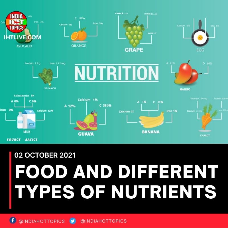 FOOD AND DIFFERENT TYPES OF NUTRIENTS