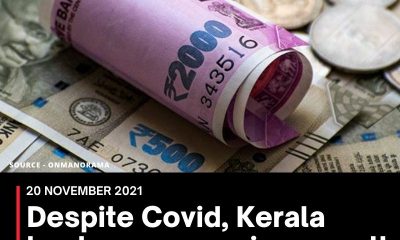 Despite Covid, Kerala banks see massive growth in NRI, domestic deposits
