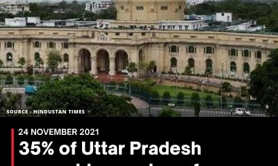 35% of Uttar Pradesh assembly members face criminal cases