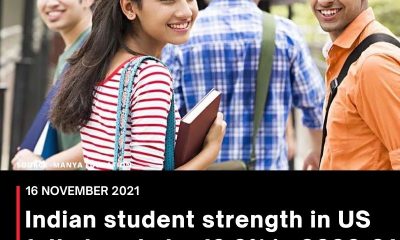 Indian student strength in US fell sharply by 13.2% in 2020-21