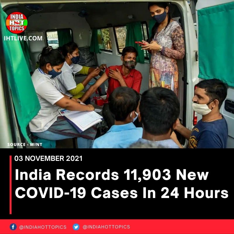 India Records 11,903 New COVID-19 Cases In 24 Hours