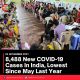 8,488 New COVID-19 Cases In India, Lowest Since May Last Year