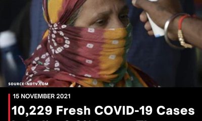10,229 Fresh COVID-19 Cases In India, 9.2% Lower Than Yesterday