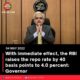 With immediate effect, the RBI raises the repo rate by 40 basis points to 4.0 percent: Governor