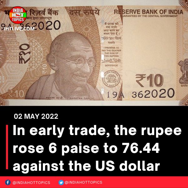 In early trade, the rupee rose 6 paise to 76.44 against the US dollar