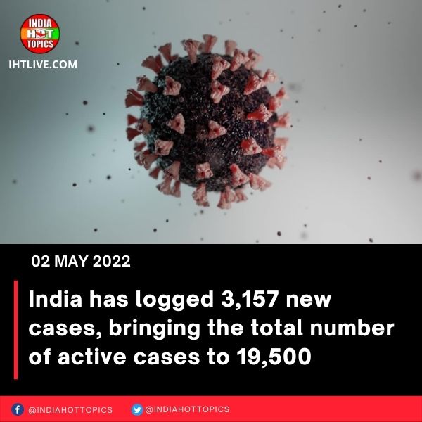 India has logged 3,157 new cases, bringing the total number of active cases to 19,500
